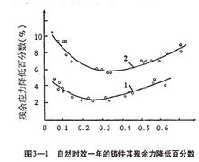 公式 公式