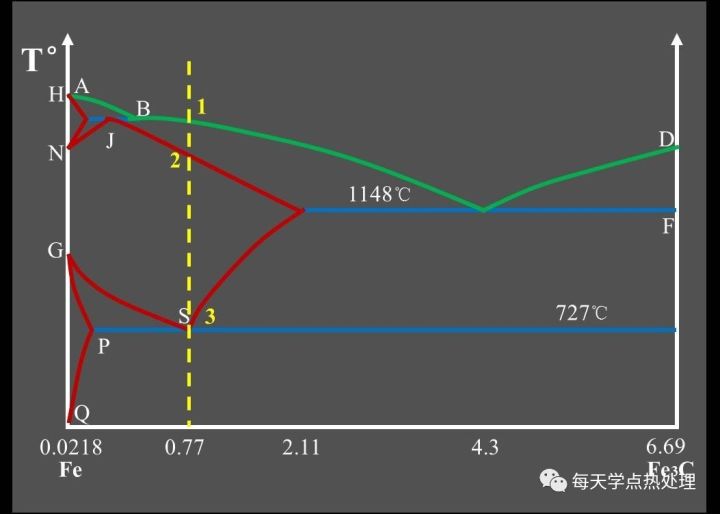 共析鋼.jpg 共析鋼.jpg