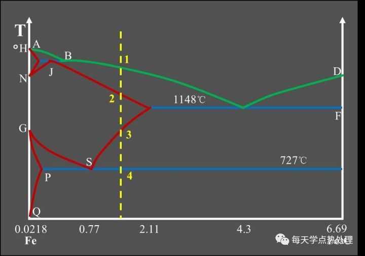 過共析鋼.jpg 過共析鋼.jpg