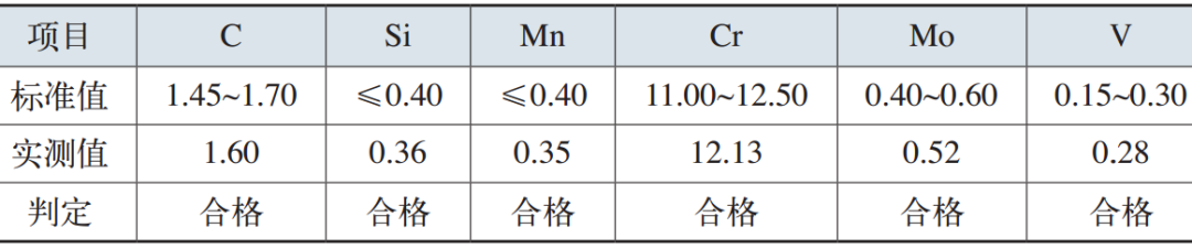 表1 模具失效件的化學成分(質量分數) (%) 表1 模具失效件的化學成分(質量分數) (%)