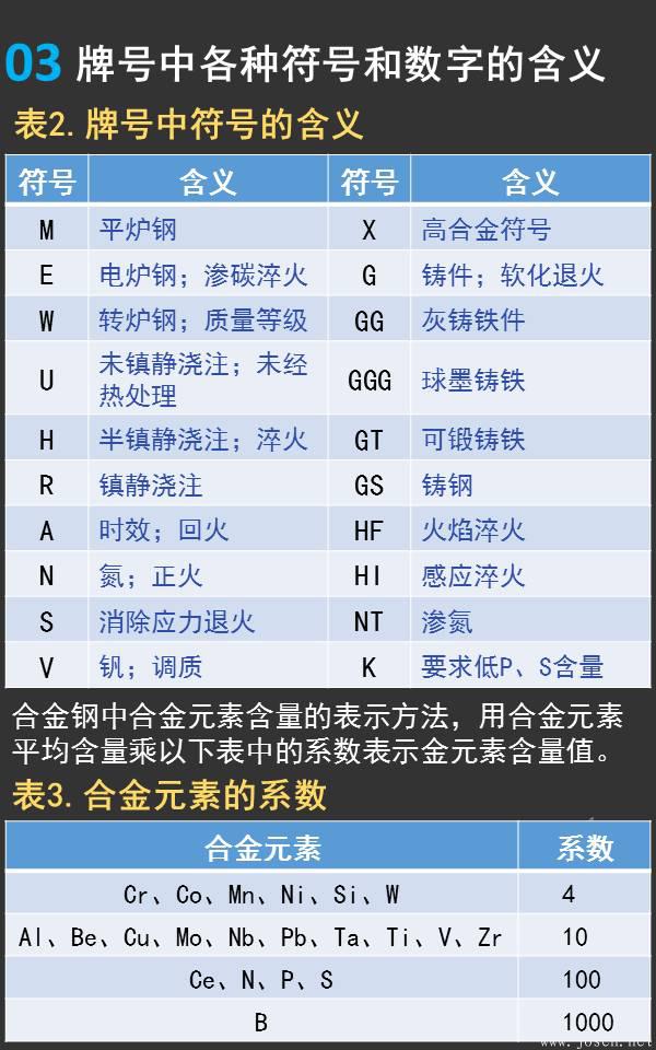 一張圖看懂德國鋼鐵材料牌號(hào)03.jpeg