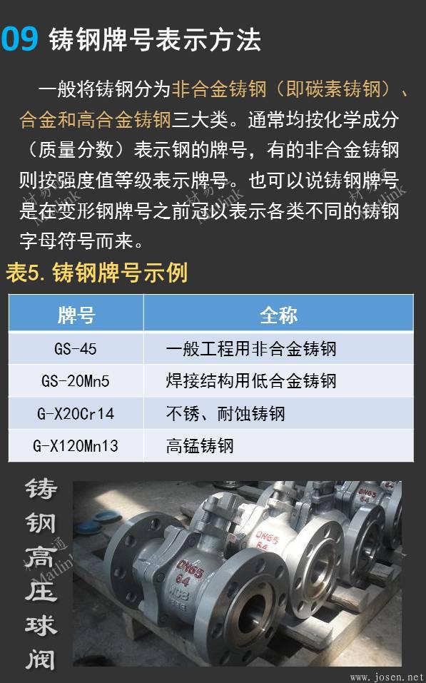 一張圖看懂德國鋼鐵材料牌號(hào)09.jpeg