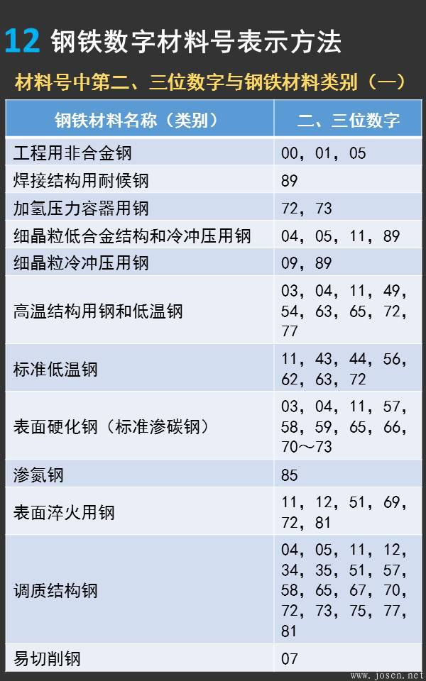 一張圖看懂德國鋼鐵材料牌號(hào)12.jpeg