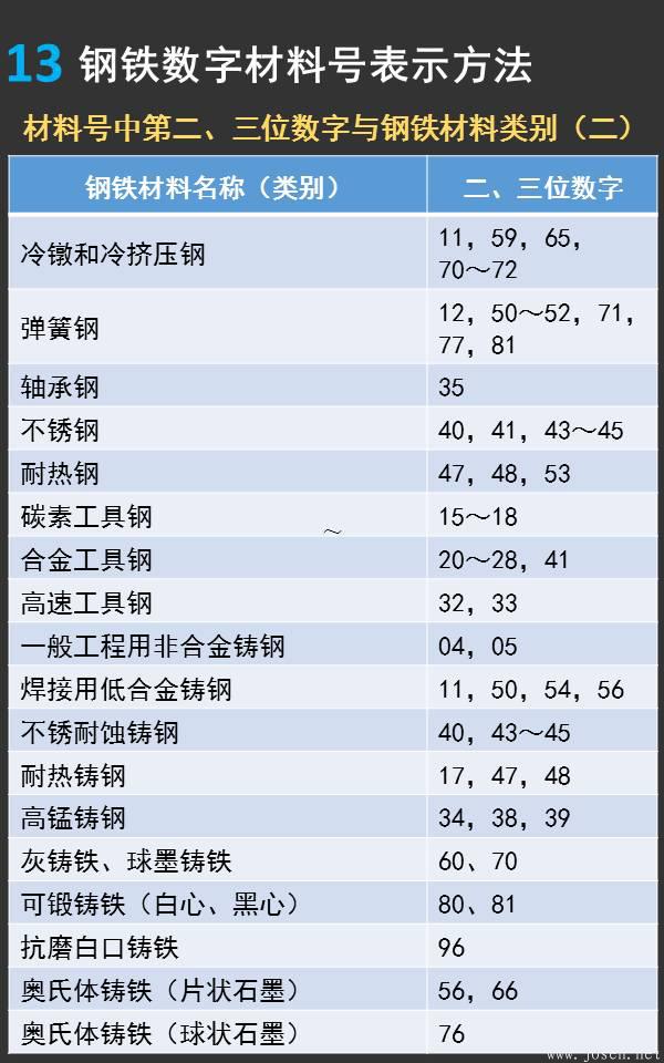 一張圖看懂德國鋼鐵材料牌號(hào)13.jpeg