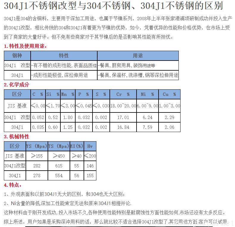 304J1不銹鋼改型與304不銹鋼、304J1不銹鋼的區別.jpg