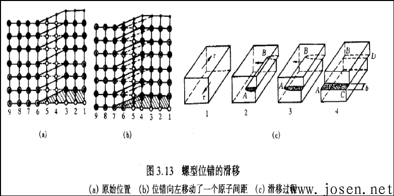 位錯滑移的機(jī)理.png 位錯滑移的機(jī)理.png