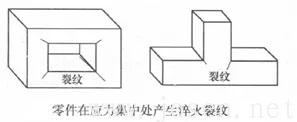 應力集中而導致開裂-1.jpg 應力集中而導致開裂-1.jpg
