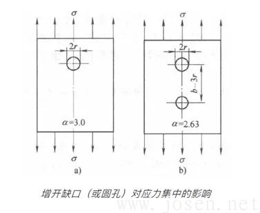 應力集中系數為2.63.jpg 應力集中系數為2.63.jpg