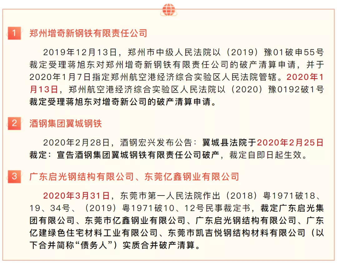 2023年破產鋼企數量已達20家-1.png
