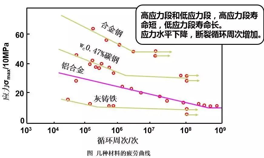 典型的金屬材料疲勞曲線.jpg