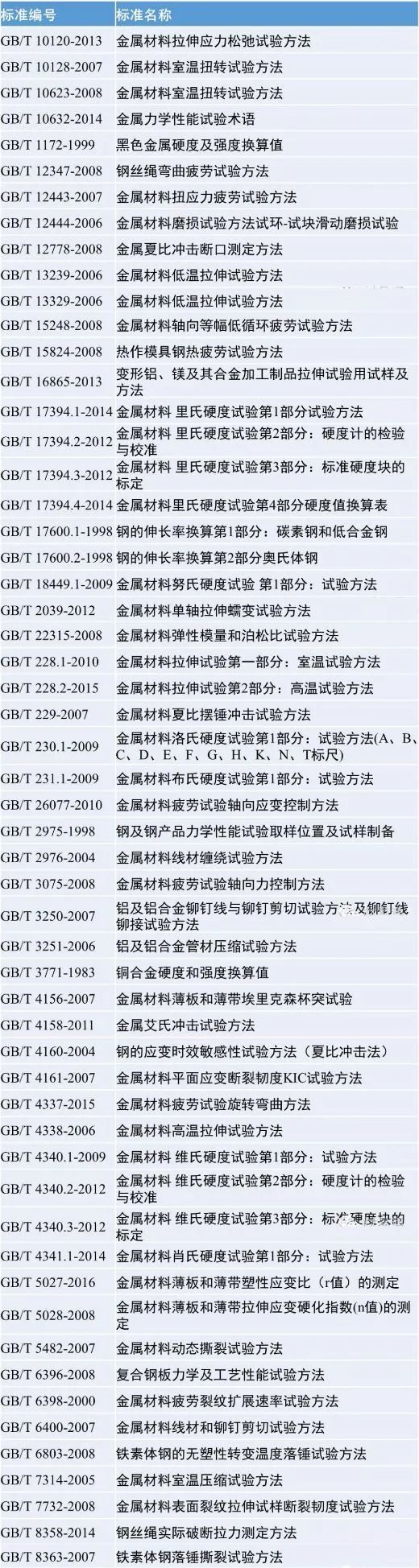應力、溫度不同的蠕變曲線變化圖-2.jpg