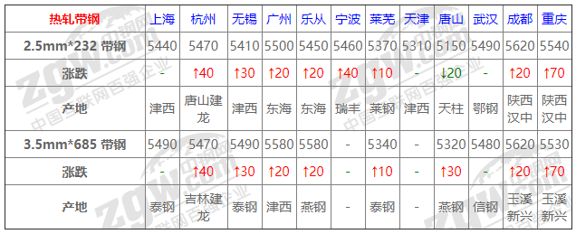 7月5日熱帶價(jià)格:上行為主;.png